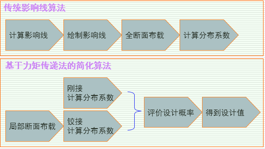 桥梁改造拼接设计，还不会的看过来！_35