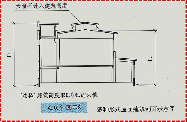 干货 | 民用建筑施工图设计疑难解析_22