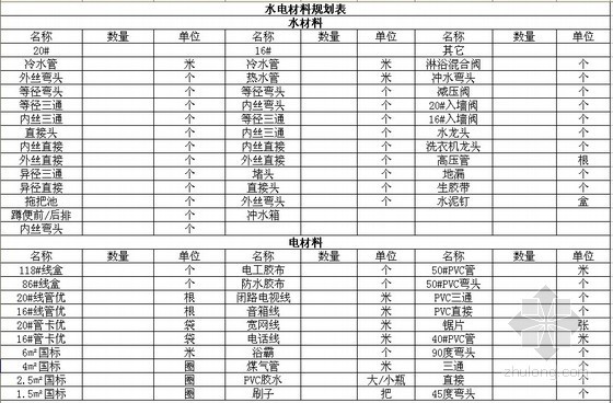 家装硬装材料表资料下载-[四川]家装工程（室内装修）合同及预算书（含材料用表）