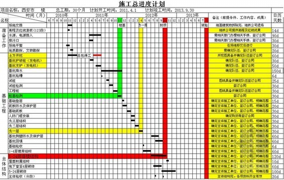 年度总进度计划横道图资料下载-[西安]施工总进度计划（EXCEL）