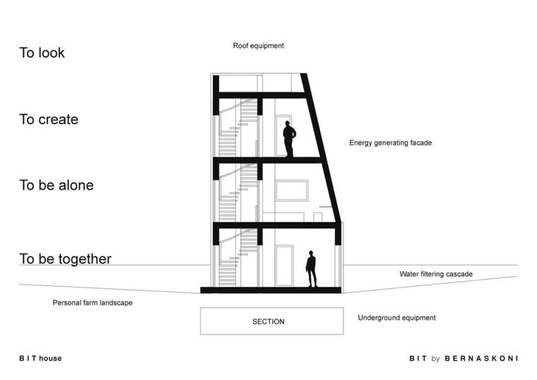 全球19支建筑团队设计了这组别墅集群，哪个是你想要的住所？_32