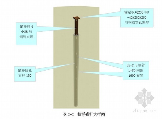 广东原始记录资料下载-[广东]商业广场深基坑抗浮锚杆施工方案