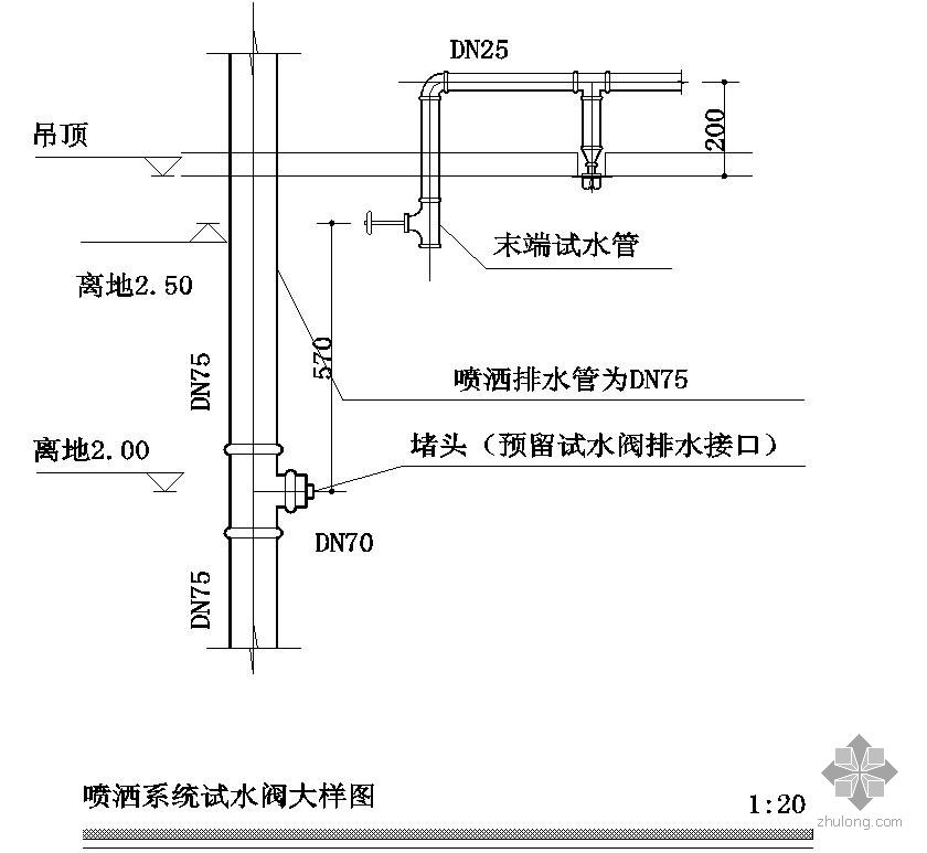 喷洒系统试水阀大样图