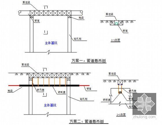 [广东]地铁工程地下岛式车站及盾构区间总体施工组织设计（380页 鲁班奖）-管线悬吊保护方案示意图