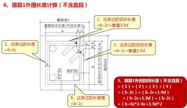 新图集柱平法制图规则及计算深度解读，认准这一篇！_76