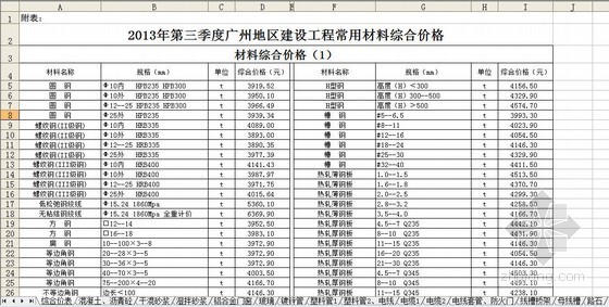 广州省材料价格信息资料下载-[广州]2013年第3季度材料综合价（全套）