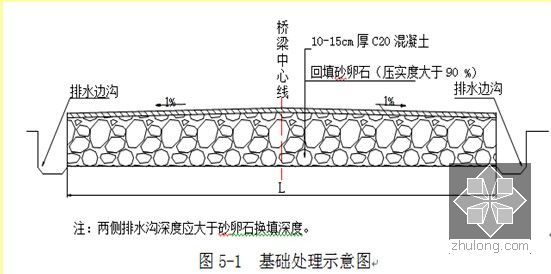 碗扣式脚手架及其在桥梁应用中存在的问题及对策（89页 PPT）-基础的处理