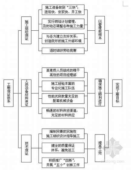 防护排水施工方案施工方法资料下载-[广东]市政工程箱涵排水施工方案