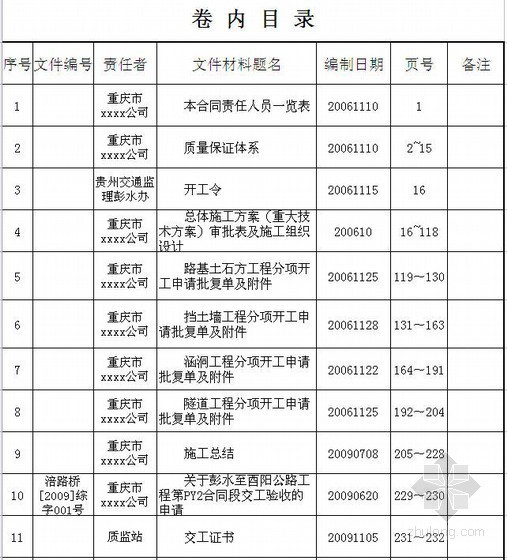 公路目录资料下载-彭水至酉阳龚滩二级公路工程竣工资料目录