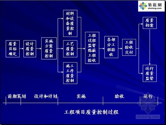 项目建设的可行性资料下载-[名校编制]建设工程项目管理考研讲义396页(可行性研究 合同管理)