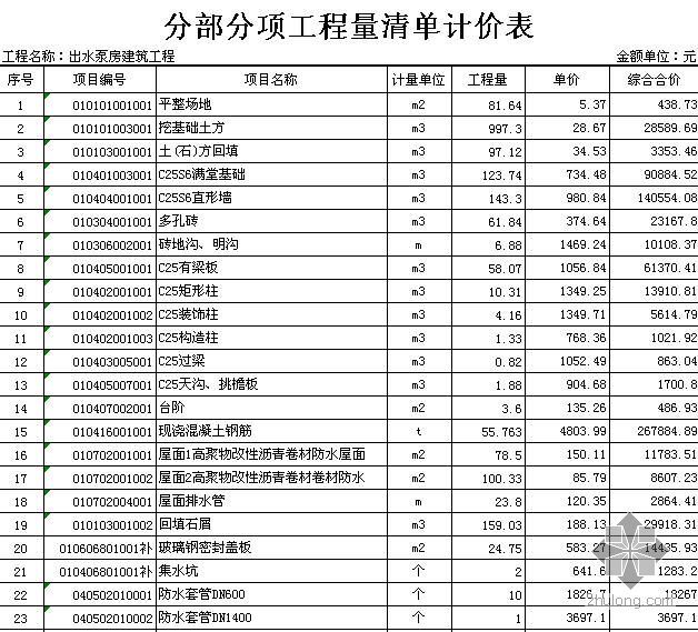 农村污水综合治理工程资料下载-湖北省某河道污染综合治理工程清单报价书（2009）