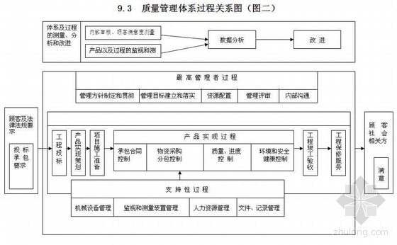 建设集团手册资料下载-湖南某建设集团管理手册（全套 2007年）