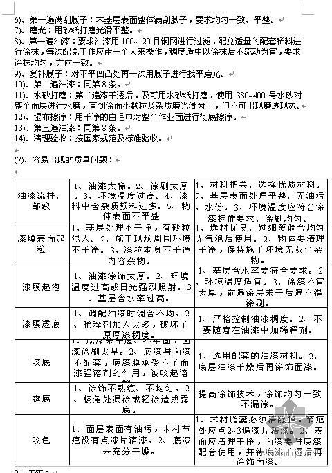 运用库施工资料下载-各种涂料的施工简介及运用