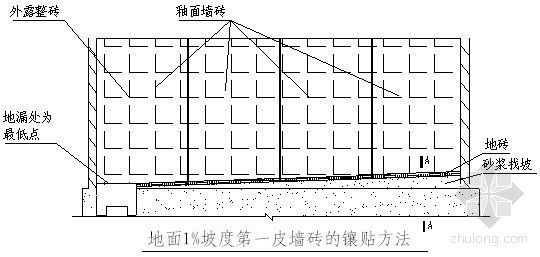 面砖镶贴方案资料下载-北京某综合楼镶贴施工方案