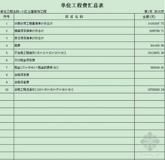 深圳小区绿化清单资料下载-小区绿化种植工程清单报价