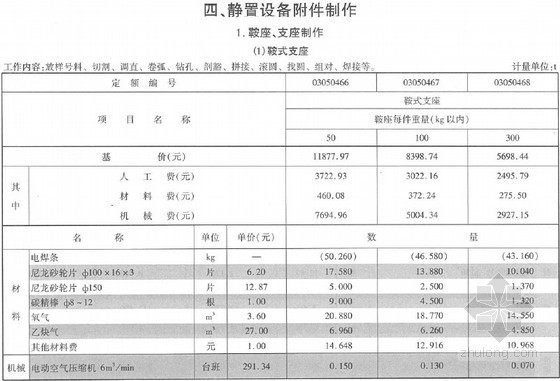 [最新]2013版云南省通用安装工程消耗量定额(设备篇下 792页)-静置设备附件制作 