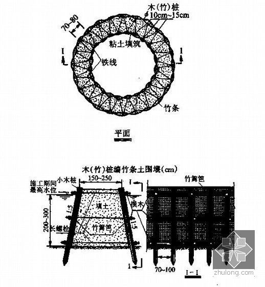 2013版一级建造师市政公用工程管理与实务课件372页（带标识重点及典型例题）-土压式盾构泥土的塑流化控制