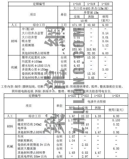 贵州建筑工程2016定额资料下载-全国统一建筑工程基础定额 土建（上册、下册）