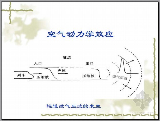 京沪铁路客运专线资料下载-[PPT]客运专线隧道的设计与施工