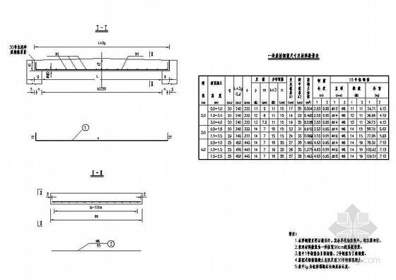 管沟节点盖板资料下载-分离式基础盖板涵梯形盖板构造节点详图设计
