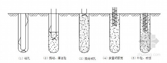 建筑厂房试验方案资料下载-[黑龙江]工业厂房超流态混凝土灌注桩施工方案