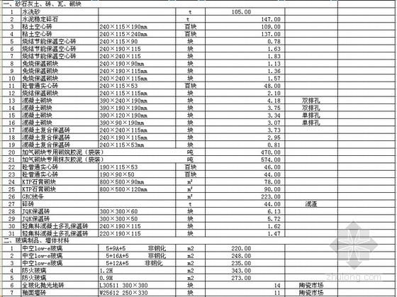 2019年建筑信息价资料下载-[盐城]2013年11月建筑材料信息价（造价信息）1200项