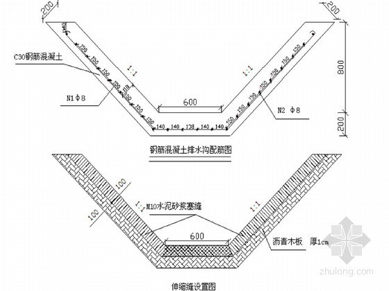 路基梯形排水沟施工资料下载-铁路工程路基排水施工作业指导书