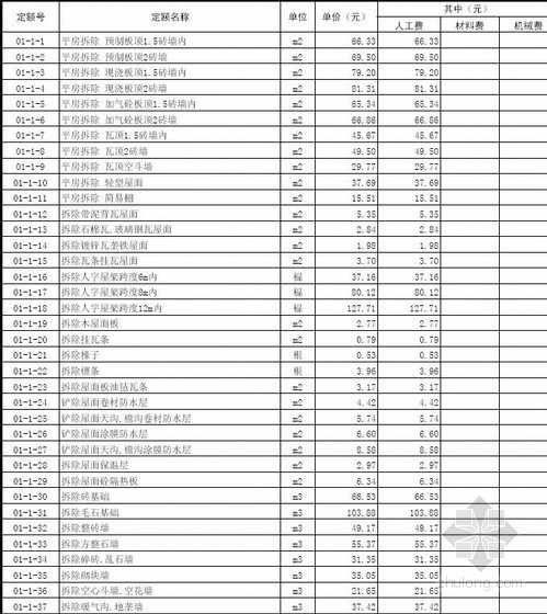2013年山东省房屋修缮工程价目表