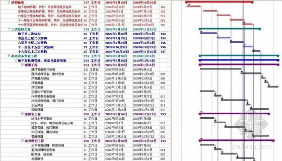 施工总进度计划横道图资料下载-[北京]高层办公楼施工进度计划横道图（396工日）