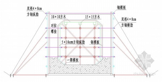 [北京]河道综合治理工程施工组织设计（知名企业）-暗涵模板二期支护图 