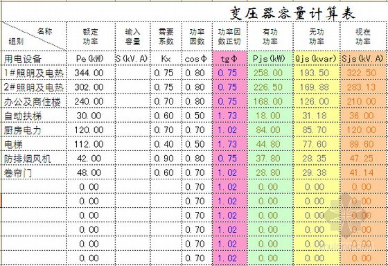 2015电气全套表格资料下载-电气工程量计算表格（自动计算6套）