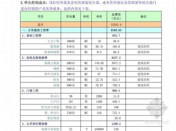 项目各阶段成本控制要点资料下载-[标杆地产]房地产住宅项目目标成本控制责任书