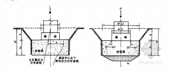 不良基础处理资料下载-软土地基不良地质处理施工工艺