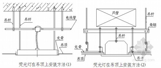 剧场电气系统资料下载-[甘肃]大剧院兼会议中心电气施工方案