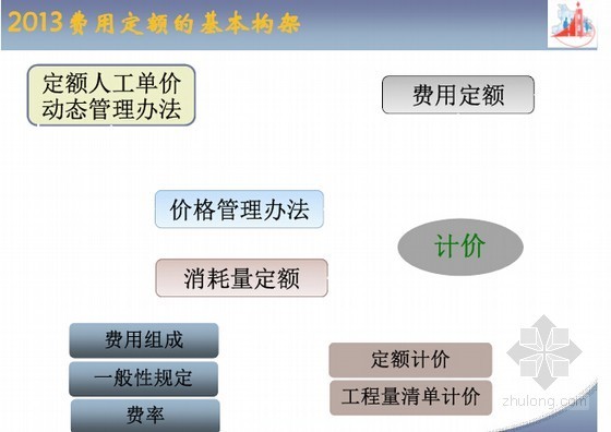 湖北建筑预算费用定额资料下载-[湖北]2013版建筑安装工程费用定额宣贯讲义（78页）