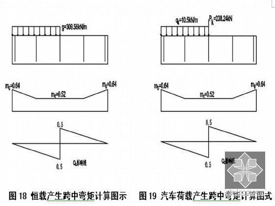 [课程设计]20米T型梁桥课程设计-跨中弯矩计算