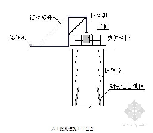 桩基分项工程验收资料下载-[重庆]高层住宅楼人工挖孔桩基础施工组织设计