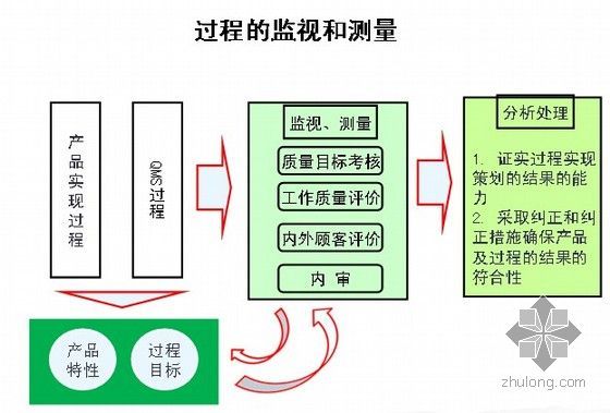 质量管理体系标准培训（ppt）-图5