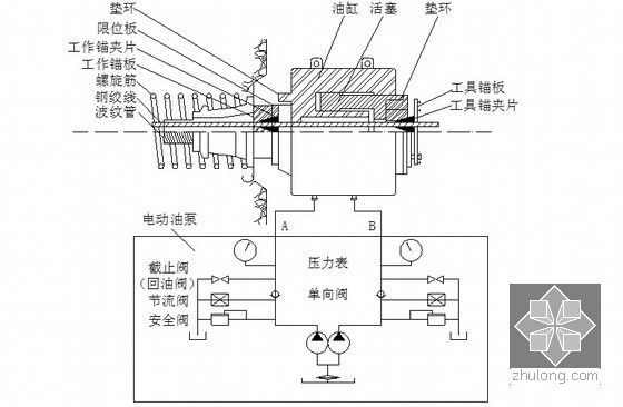 预应力连续箱梁碗扣式满堂支架法现浇施工专项方案95页-纵向预应力筋张拉锚具示意图