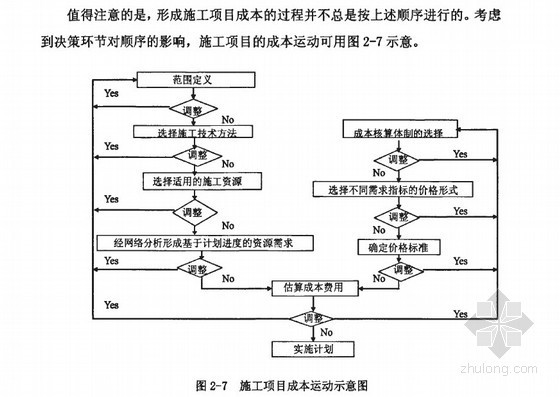 施工项目管理模式资料下载-[硕士]基于集成管理模式的施工项目成本控制方法研究[2009]