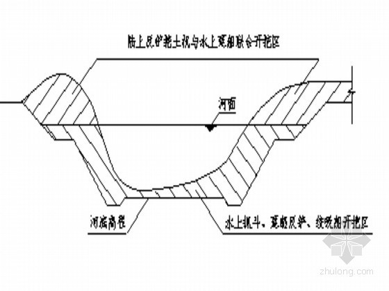 河道疏浚工程施工组织设计