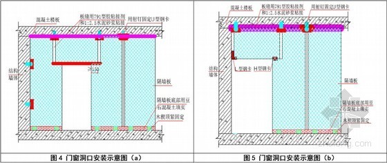 混凝土料资料下载-轻集料混凝土隔墙板施工技术及其墙体裂缝控制