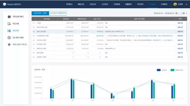 专家大咖说｜如何打造BIM模式下的全过程造价咨询及项目管理