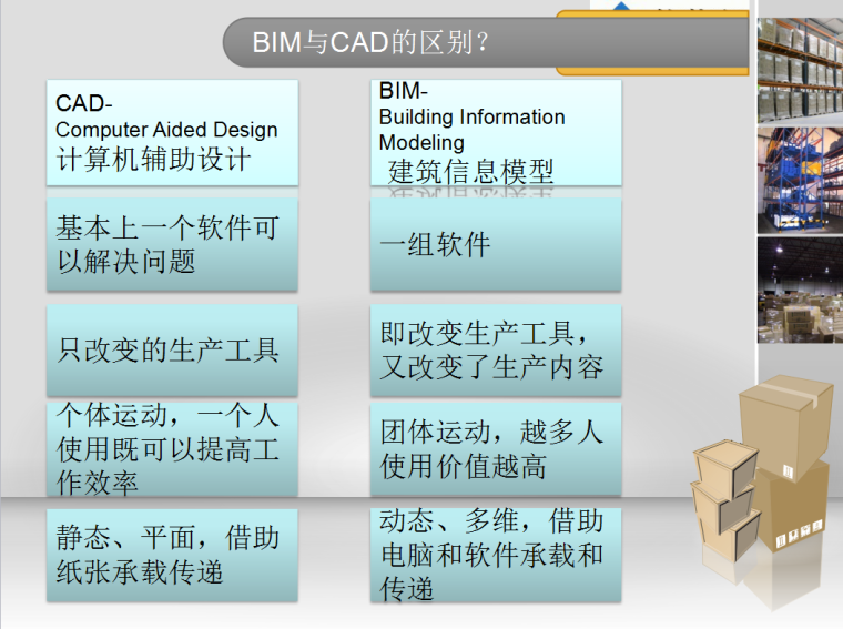 BIM技术应用概念_4