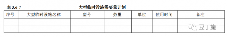 施组编制步骤，看完文章，你的施工组织设计编制的就规范多了_14