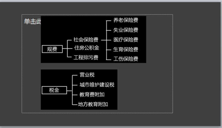 建筑工程经济-工程估价-规费税金