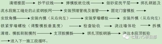 全钢大模板施工方案_19