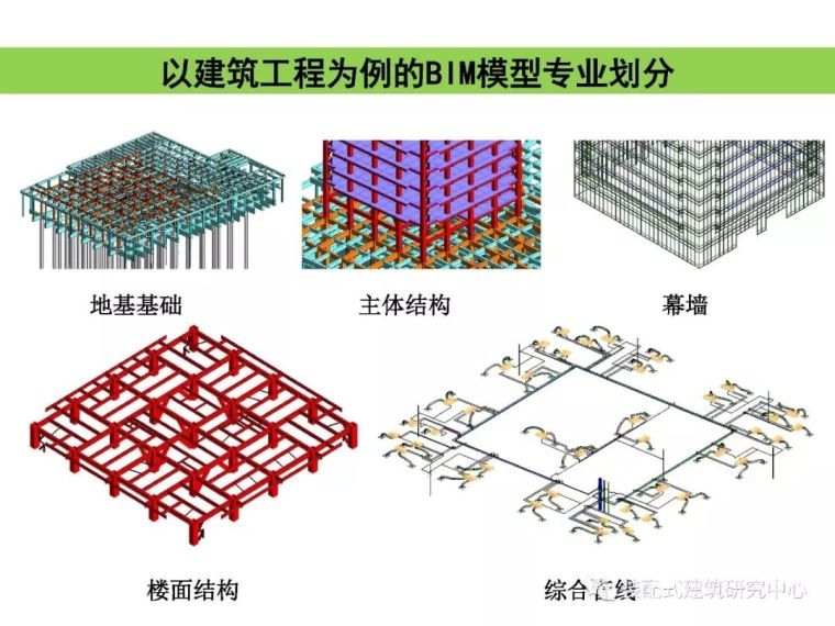 BIM技术在工程质量安全监管中的应用_7