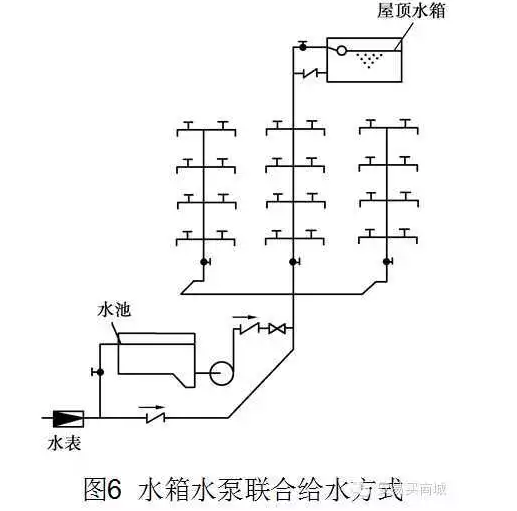 管道、暖通、给排水识图与施工工艺合集-13.png