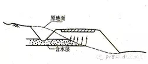 路基翻浆病害处理现场施工工艺，有图有真相！_9